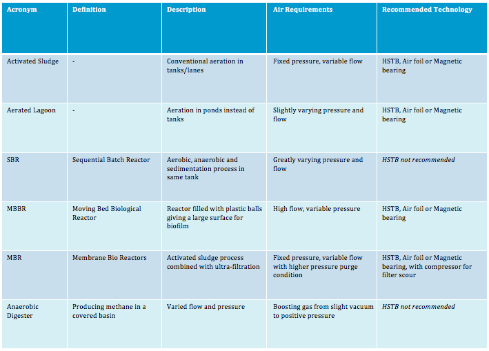 Atlas-Copco-HSTB-Operational-Conditions-1.png