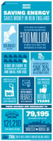 Atlas Copco New England Rate Hike VSD Infographic