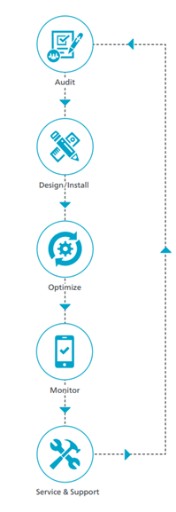 Efficiency journey