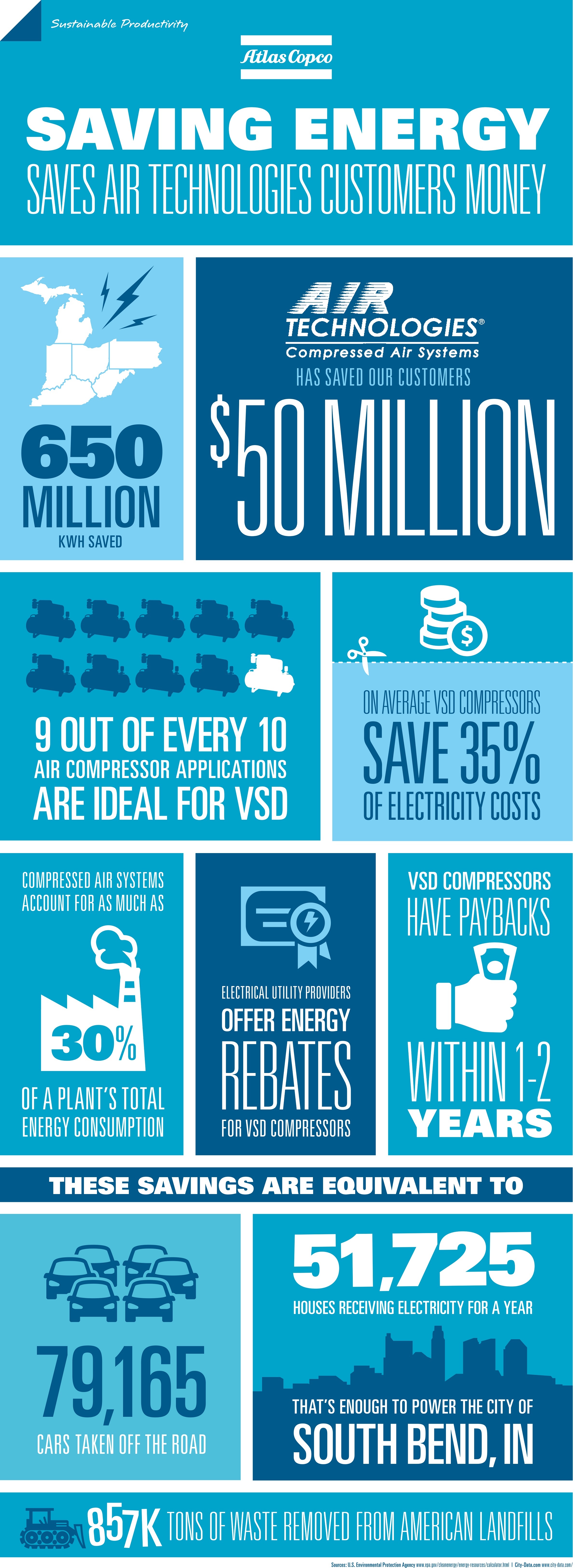 AtlasCopco_AirTech.Infographic_A