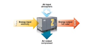 Atlas-Copco-Process-Hot-Water.jpg