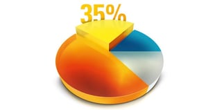 Pie-graph image