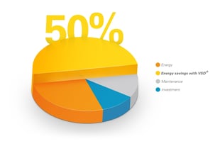 VSDplus-pie-chart.jpg