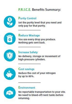 Price benefits 