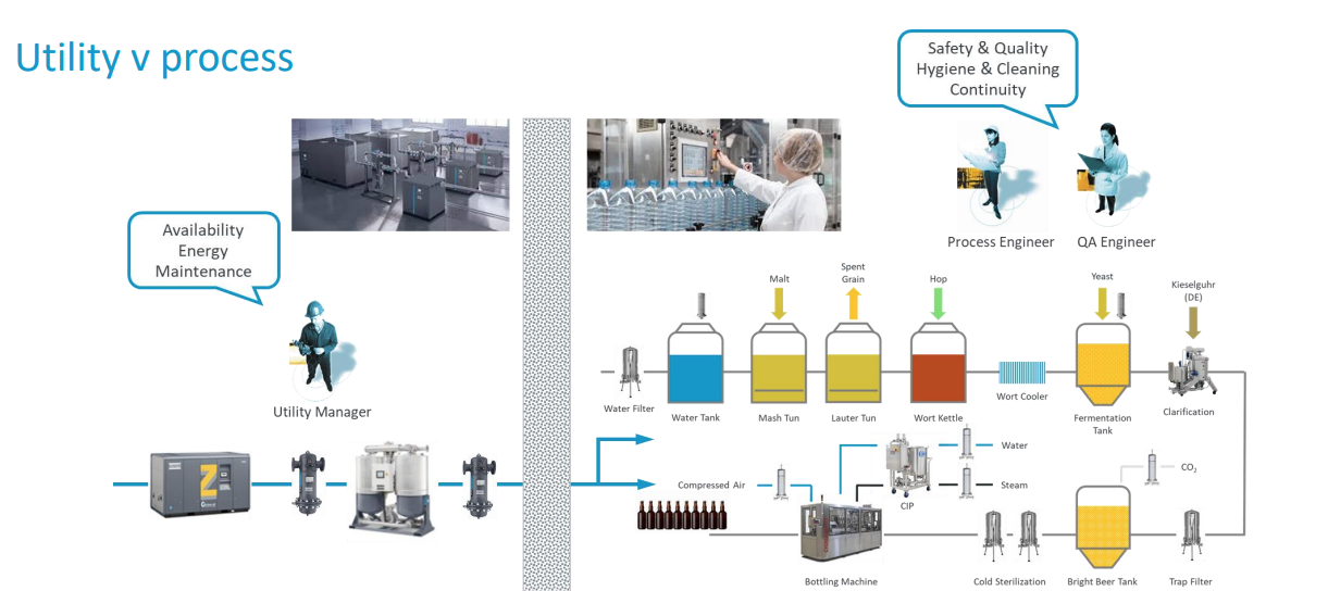 Utility Process versus Process Filtration