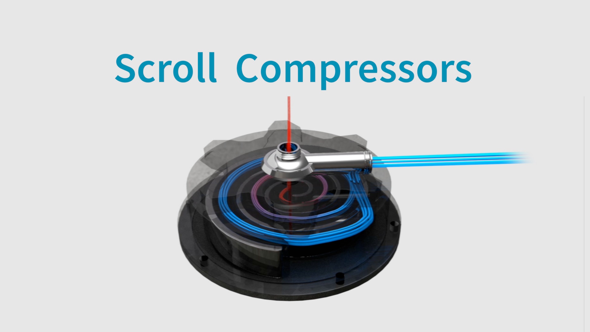 Scroll Compressor Outrunner How to Select the Right Scroll Compressor
