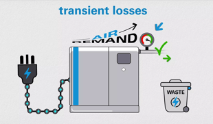 Transient losses