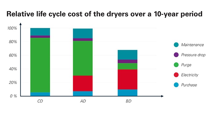 Atlas-Copco-Life-Cycle-Cost-Graph-707x368